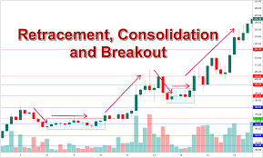 breakout and retracement